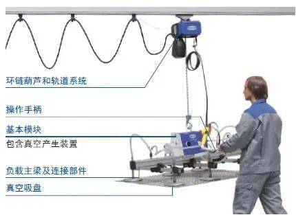 柔性组合式起重吊具kbk结构介绍
