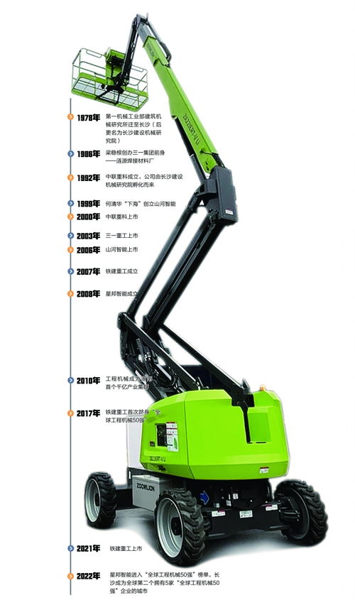 创新锻造大国重器 长沙工程机械“五朵金花”的崛起与重机吊具的技术突破